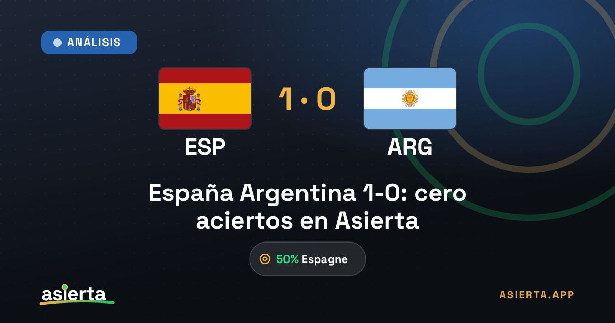 España Argentina 1-0: cero aciertos en Asierta