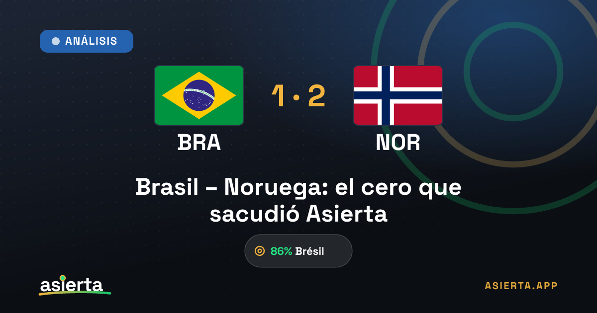 Brasil – Noruega: el cero que sacudió Asierta