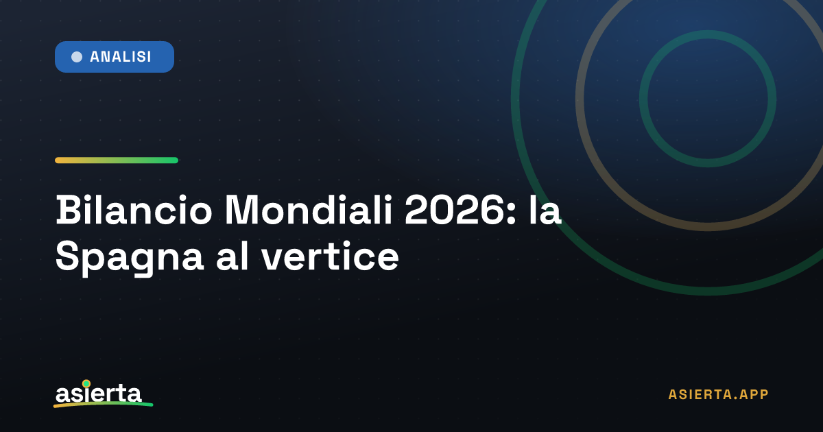Bilancio Mondiali 2026: la Spagna al vertice