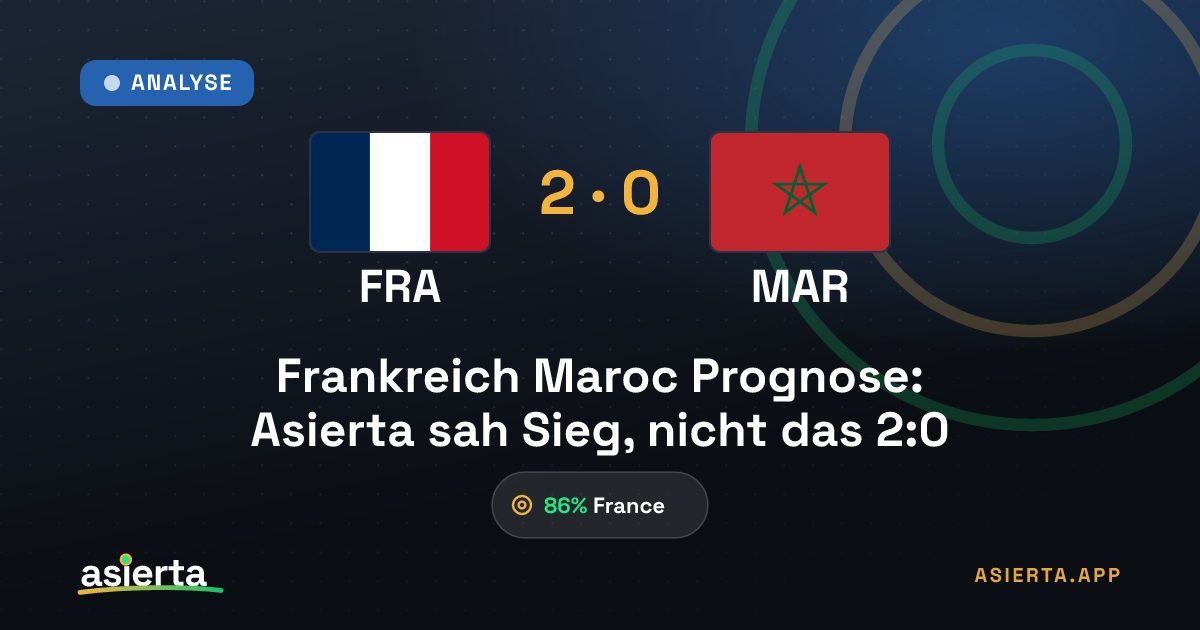 Frankreich Maroc Prognose: Asierta sah Sieg, nicht das 2:0