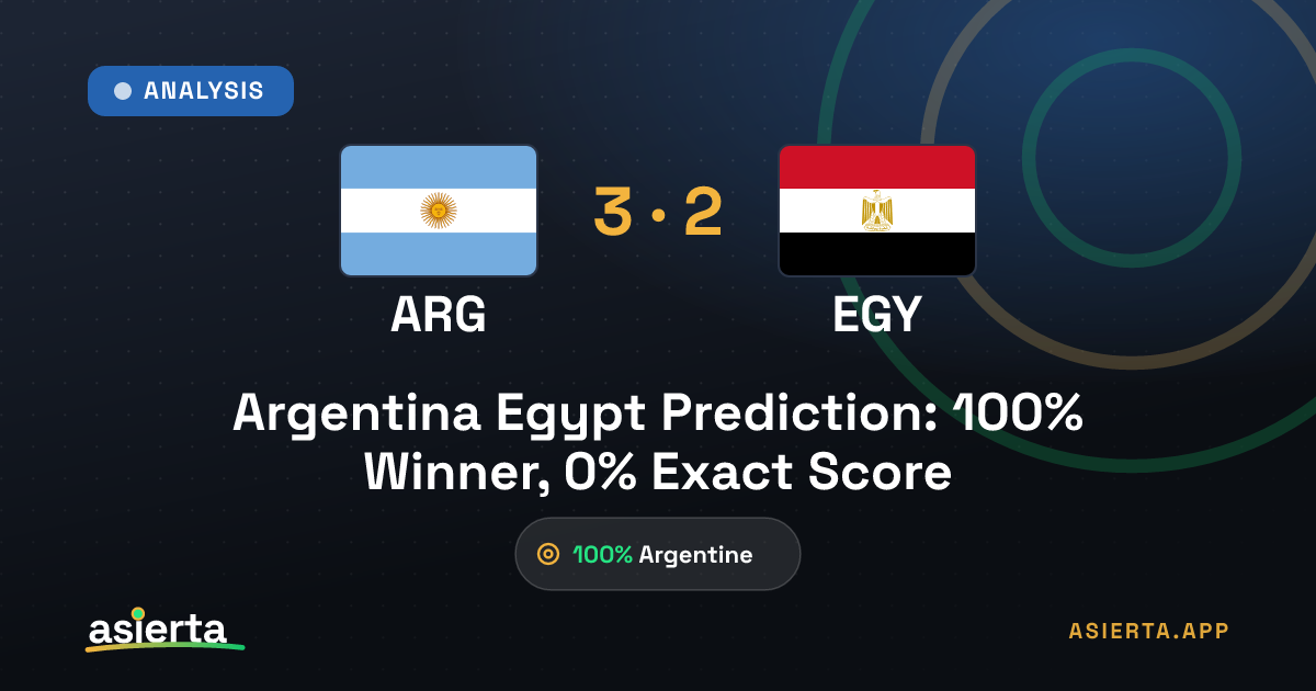 Argentina Egypt Prediction: 100% Winner, 0% Exact Score