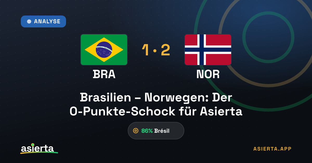 Brasilien – Norwegen: Der 0-Punkte-Schock für Asierta