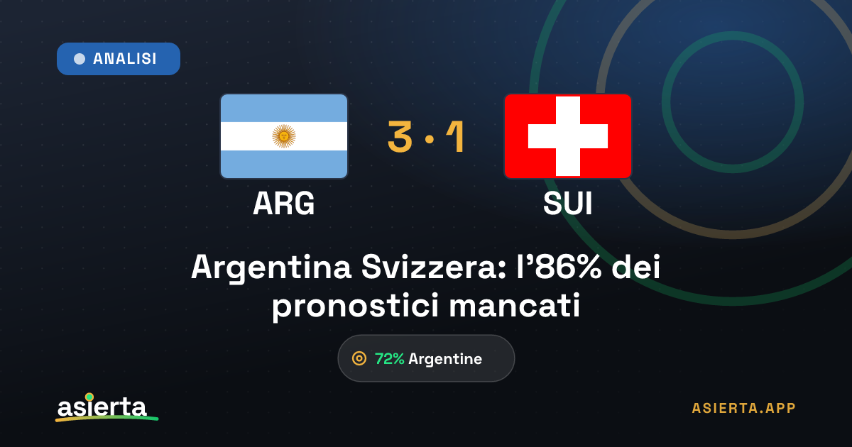 Argentina Svizzera: l'86% dei pronostici mancati