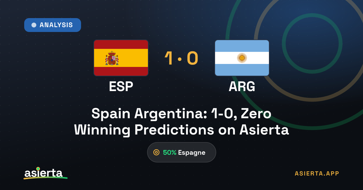 Spain Argentina: 1-0, Zero Winning Predictions on Asierta
