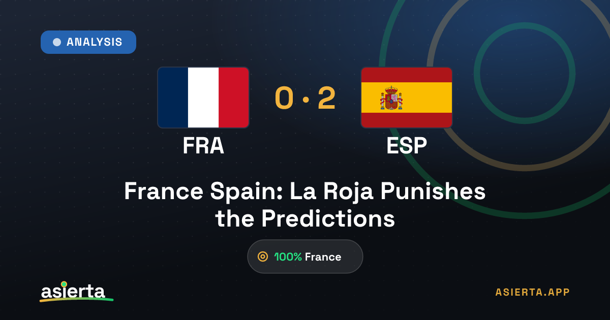 France Spain: La Roja Punishes the Predictions