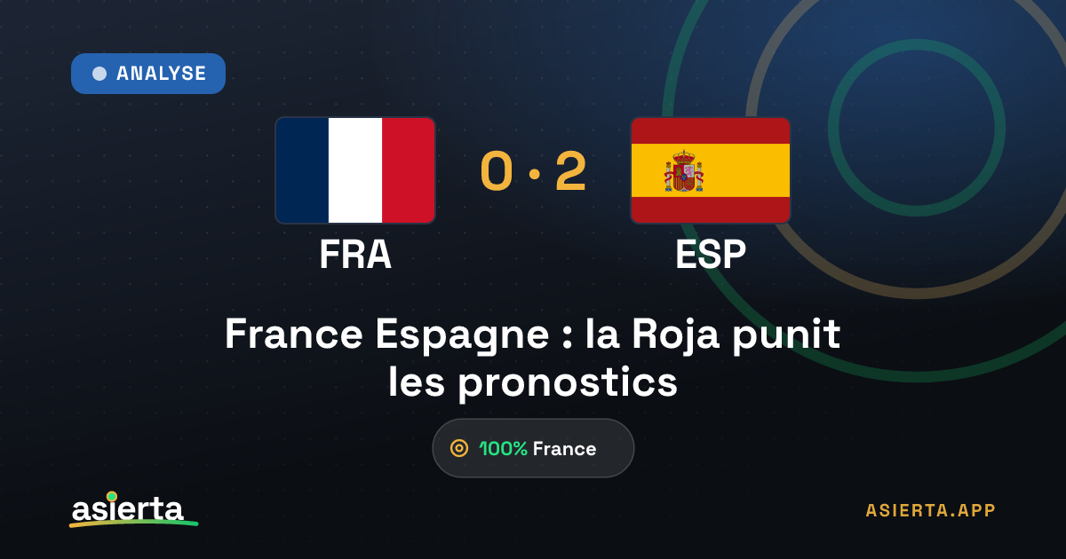 France Espagne : la Roja punit les pronostics