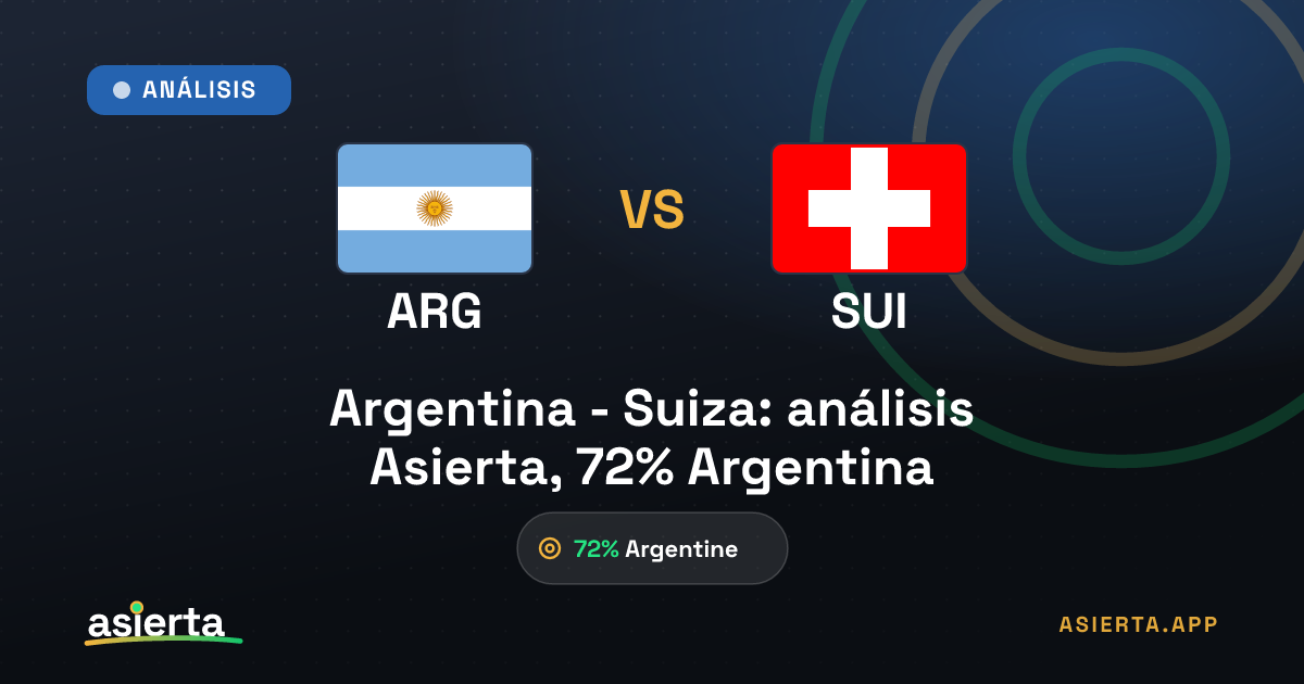 Argentina - Suiza: análisis Asierta, 72% Argentina