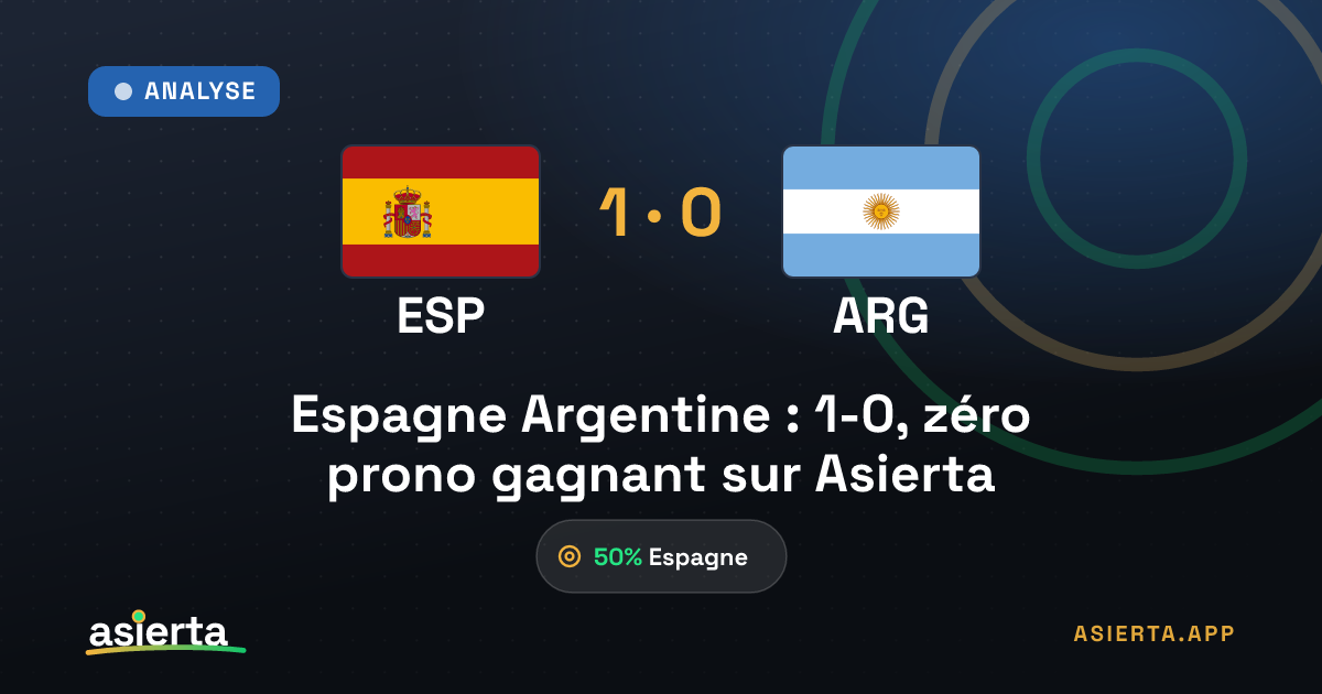 Espagne Argentine : 1-0, zéro prono gagnant sur Asierta