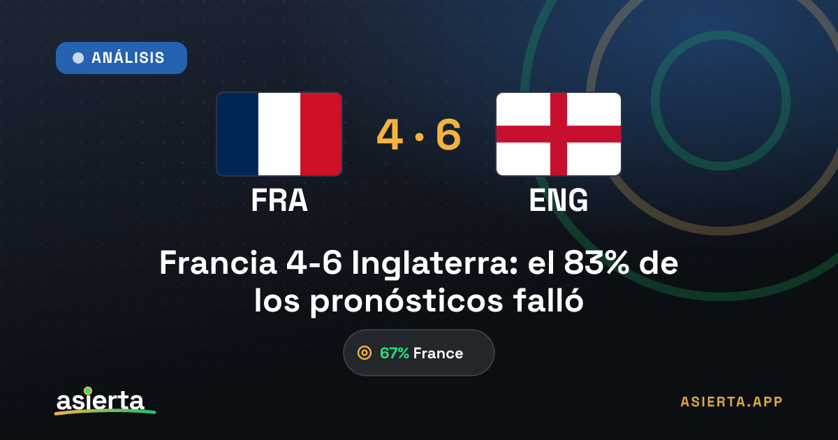 Francia 4-6 Inglaterra: el 83% de los pronósticos falló