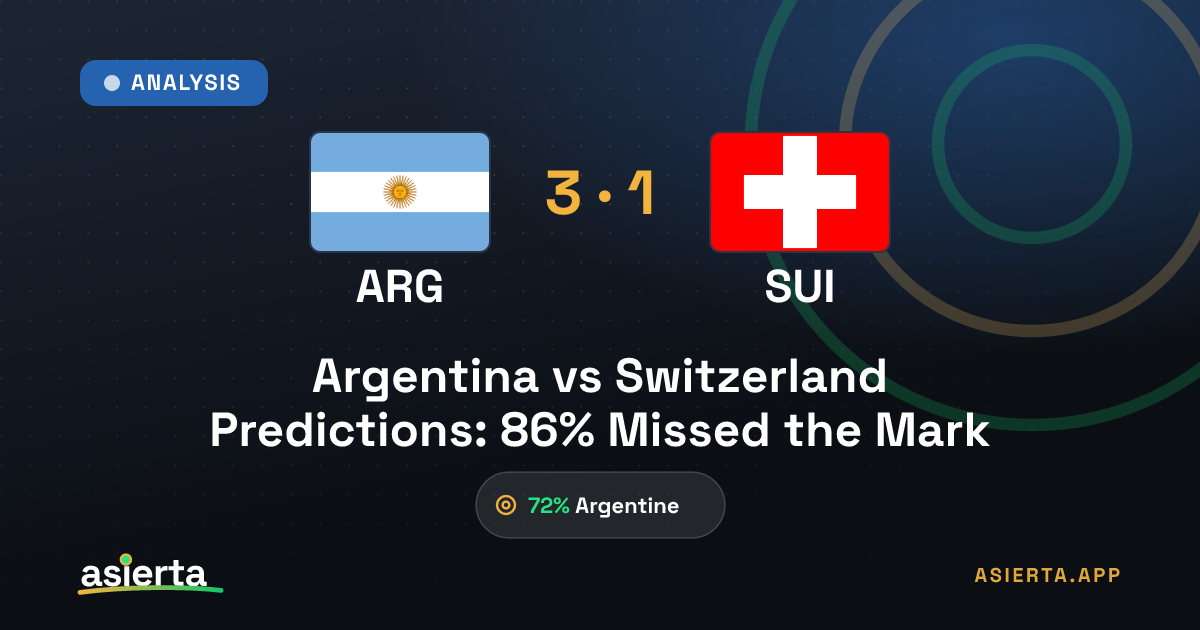 Argentina vs Switzerland Predictions: 86% Missed the Mark