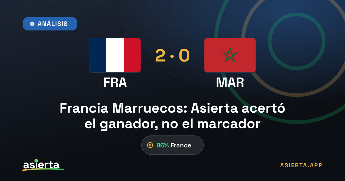 Francia Marruecos: Asierta acertó el ganador, no el marcador