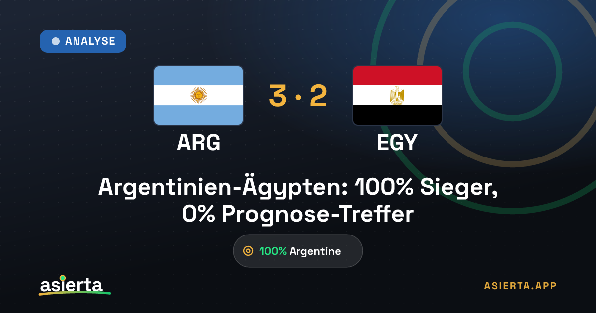 Argentinien-Ägypten: 100% Sieger, 0% Prognose-Treffer